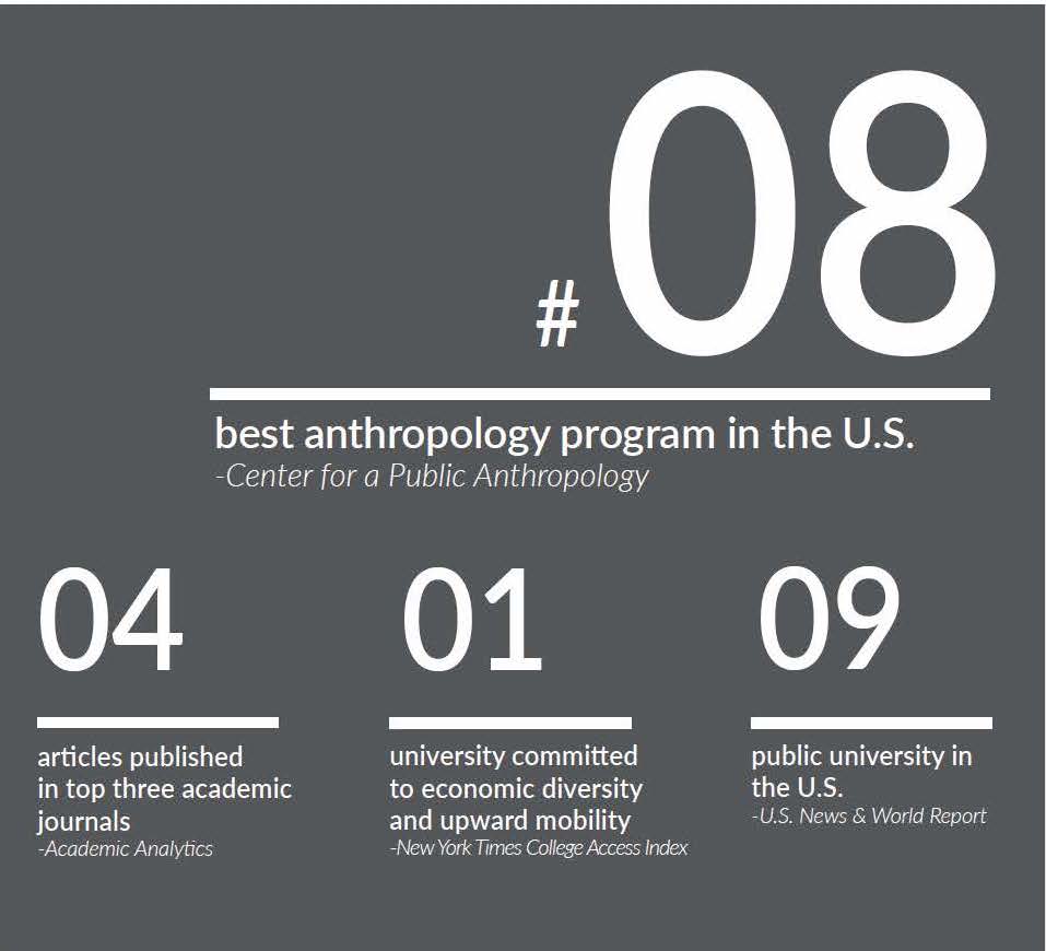 UCI Anthropology Ph.D. Program Stats