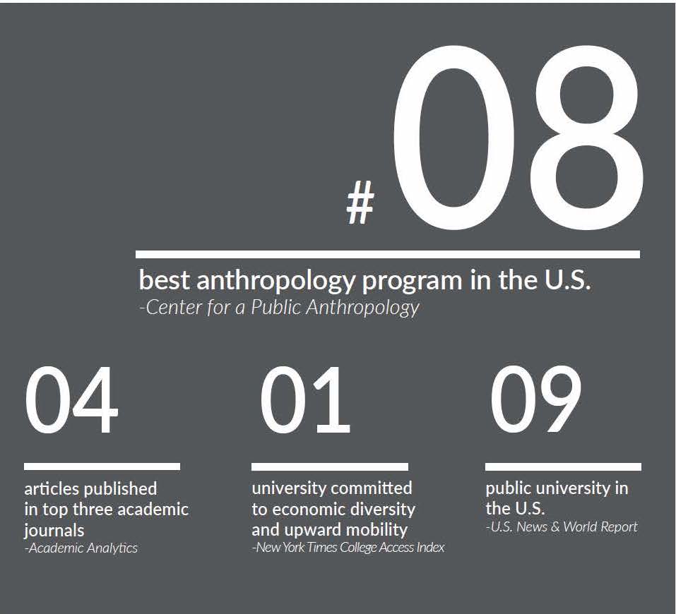 anthropology phd program rankings